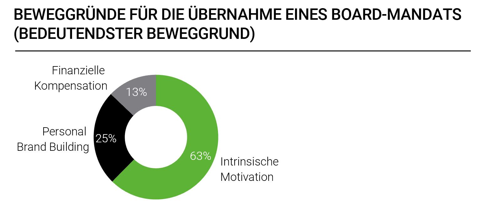 rolle von esg-komponenten bei der vorstandsverguetung