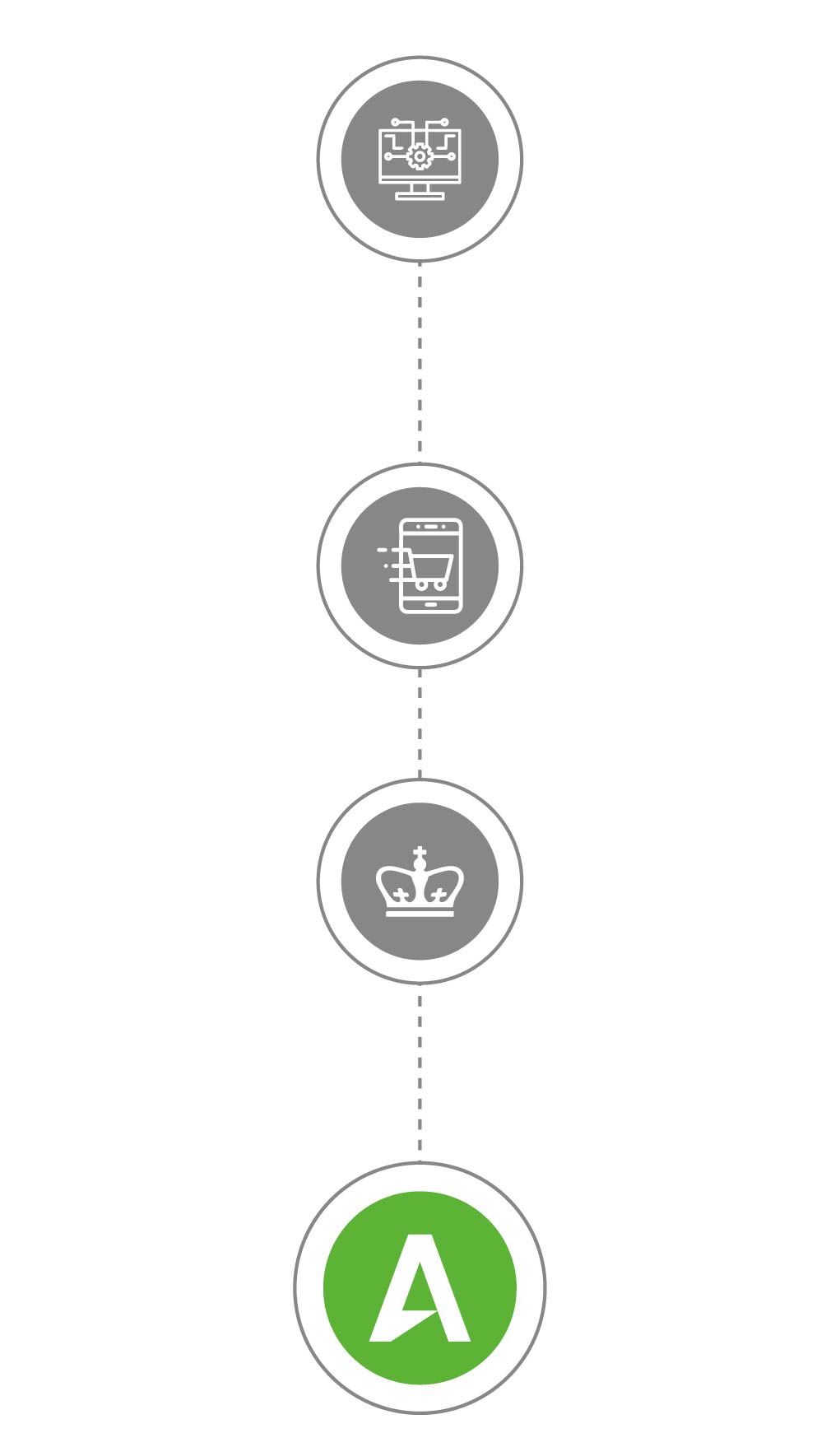 A timeline with AlixPartners' logo highlighted