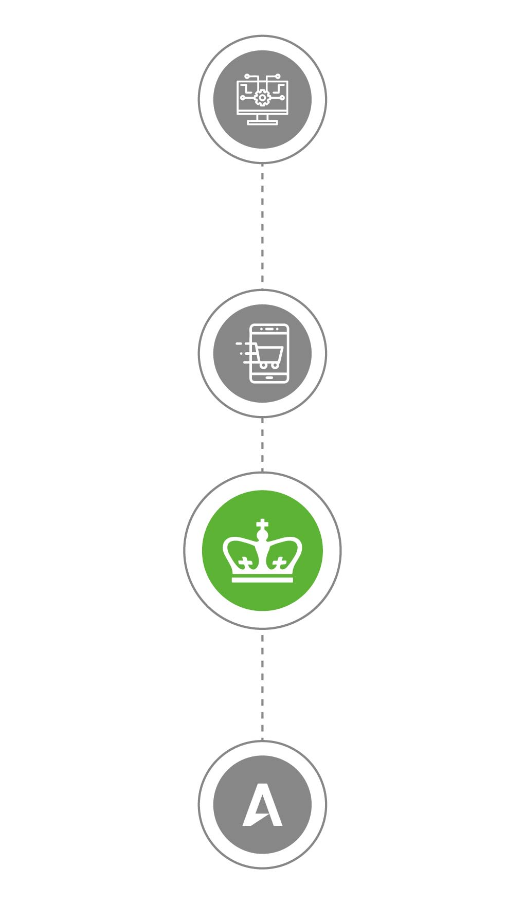 A timeline with Columbia University's logo highlighted