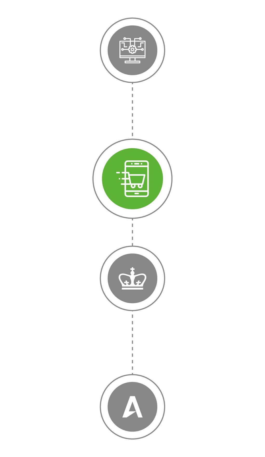 A timeline with an e-commerce icon highlighted