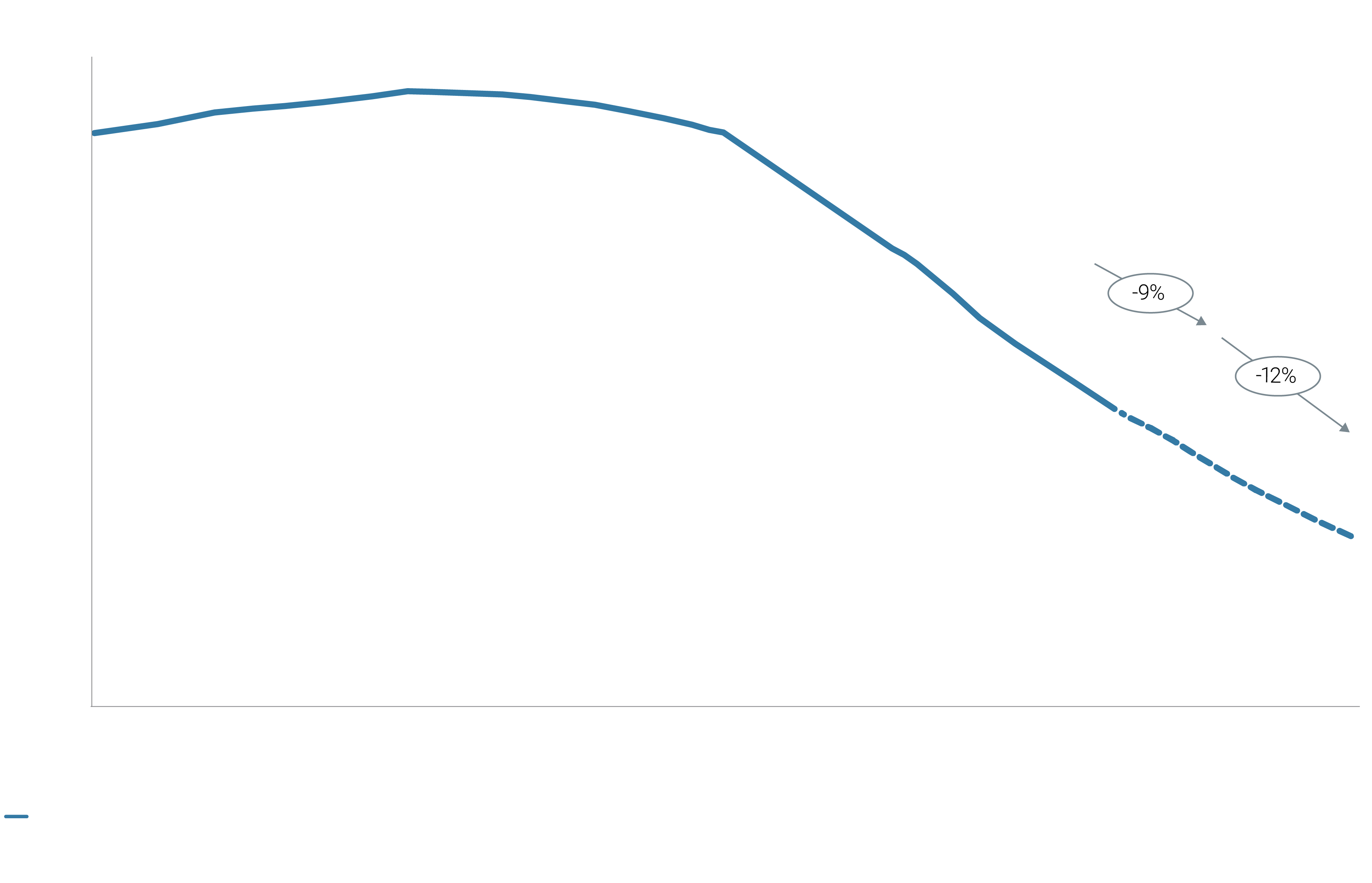 alixpartners proprietary cord-cutting model chart