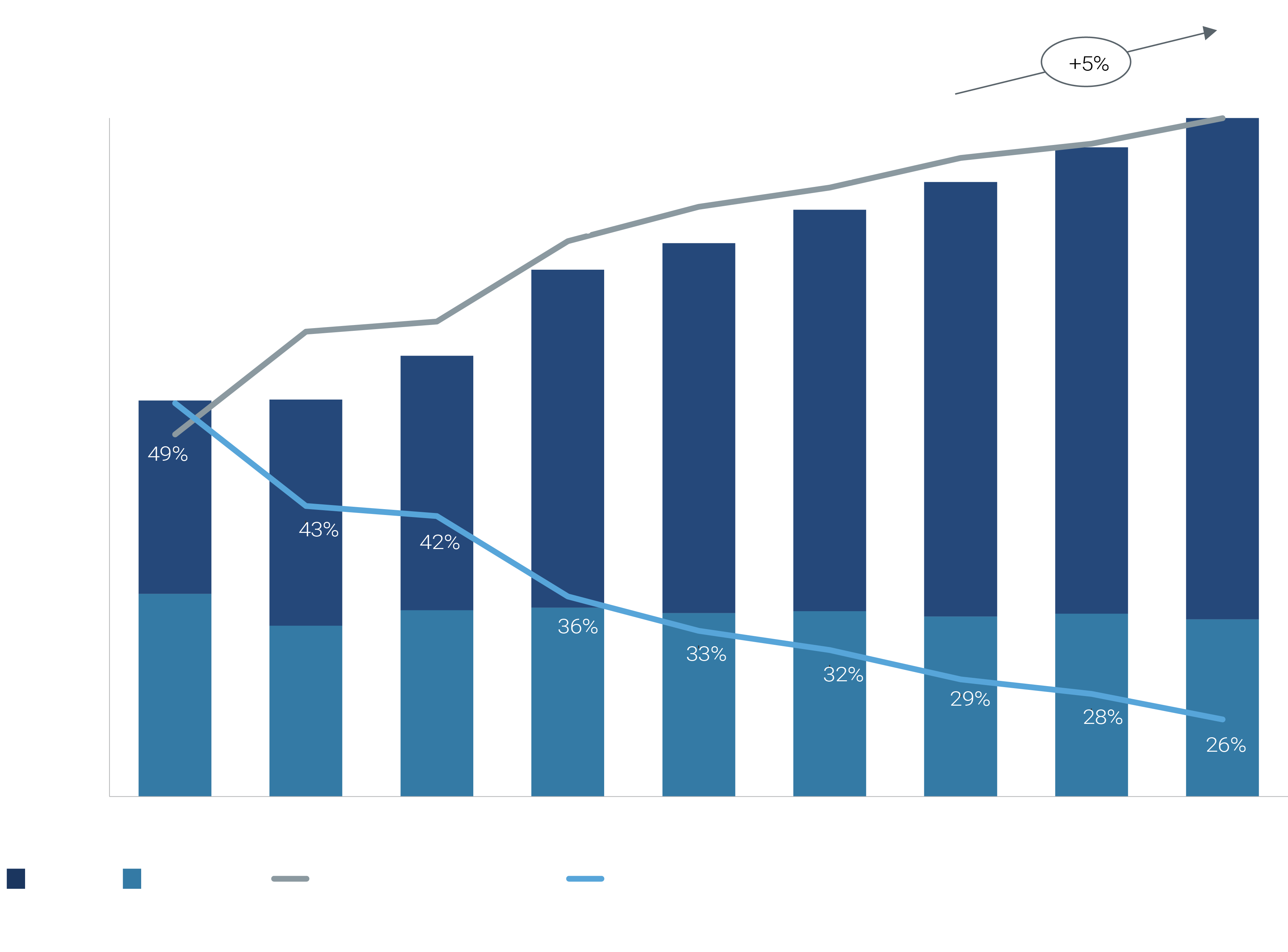 2024 Media And Entertainment Industry Predictions Report   P 0448 42023458 2024 Media Predictions Charts 900px Fig 8 3750x2771 