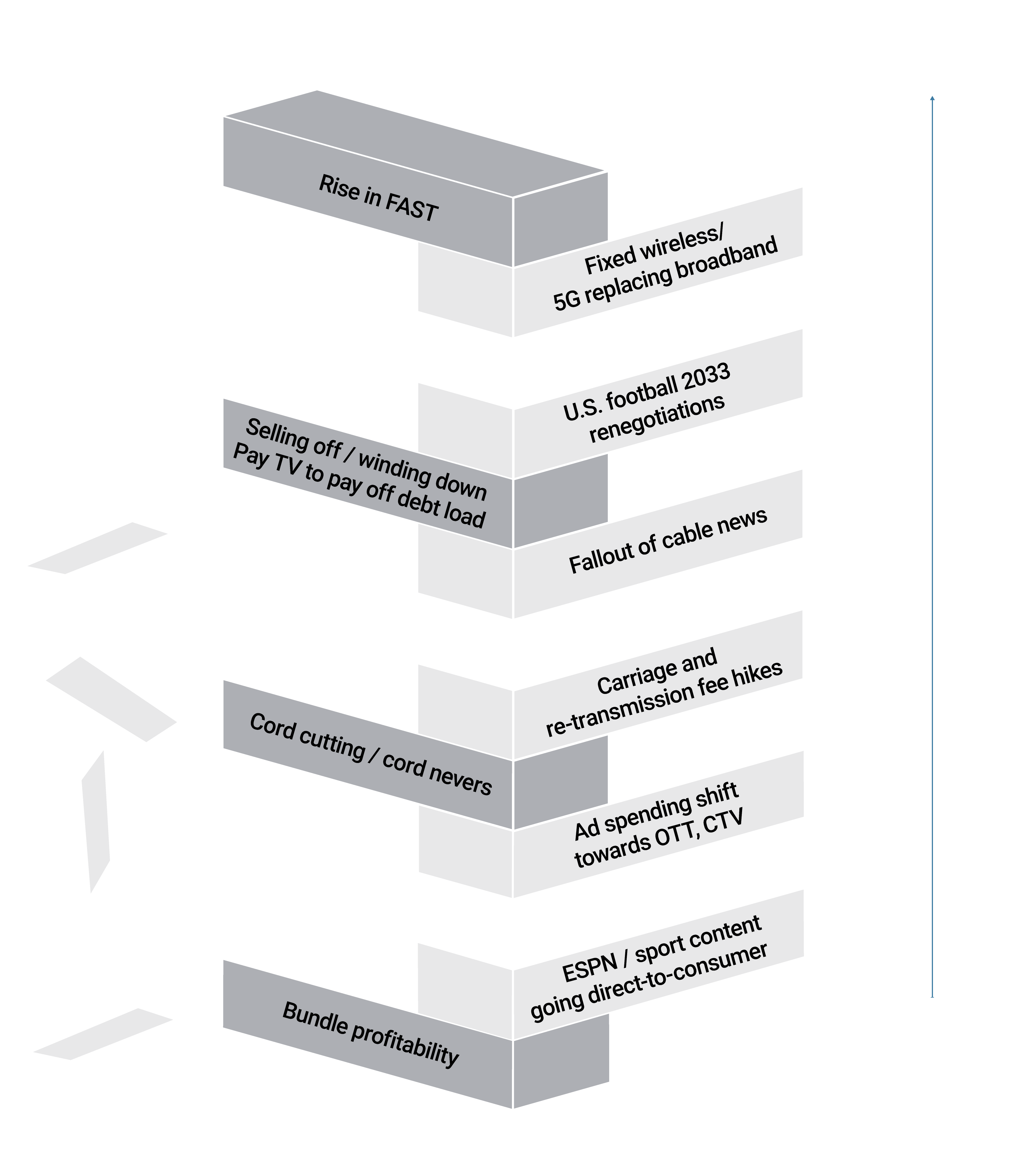 figure one pay tv bundle model