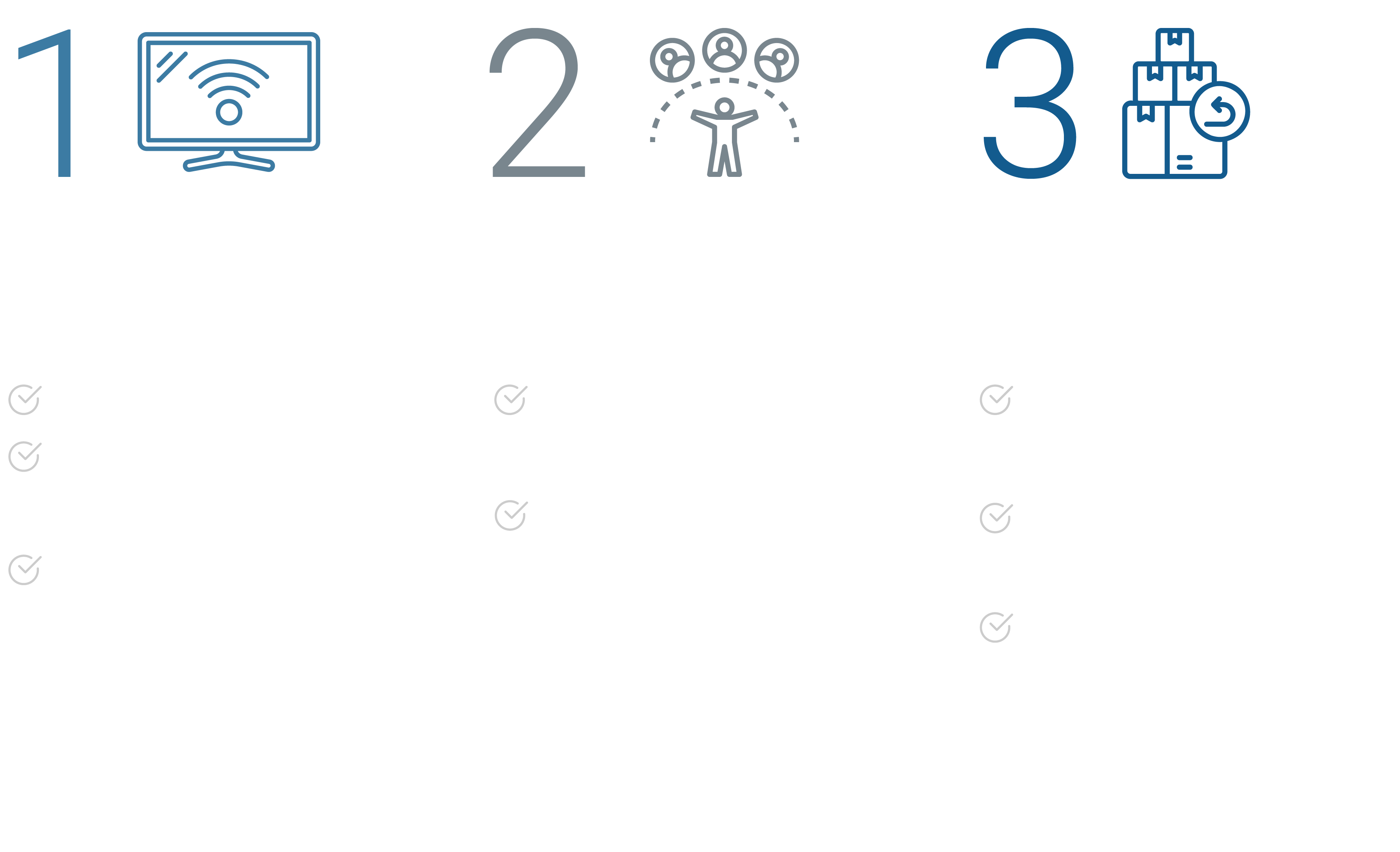 figure 5 smart bundles considerations