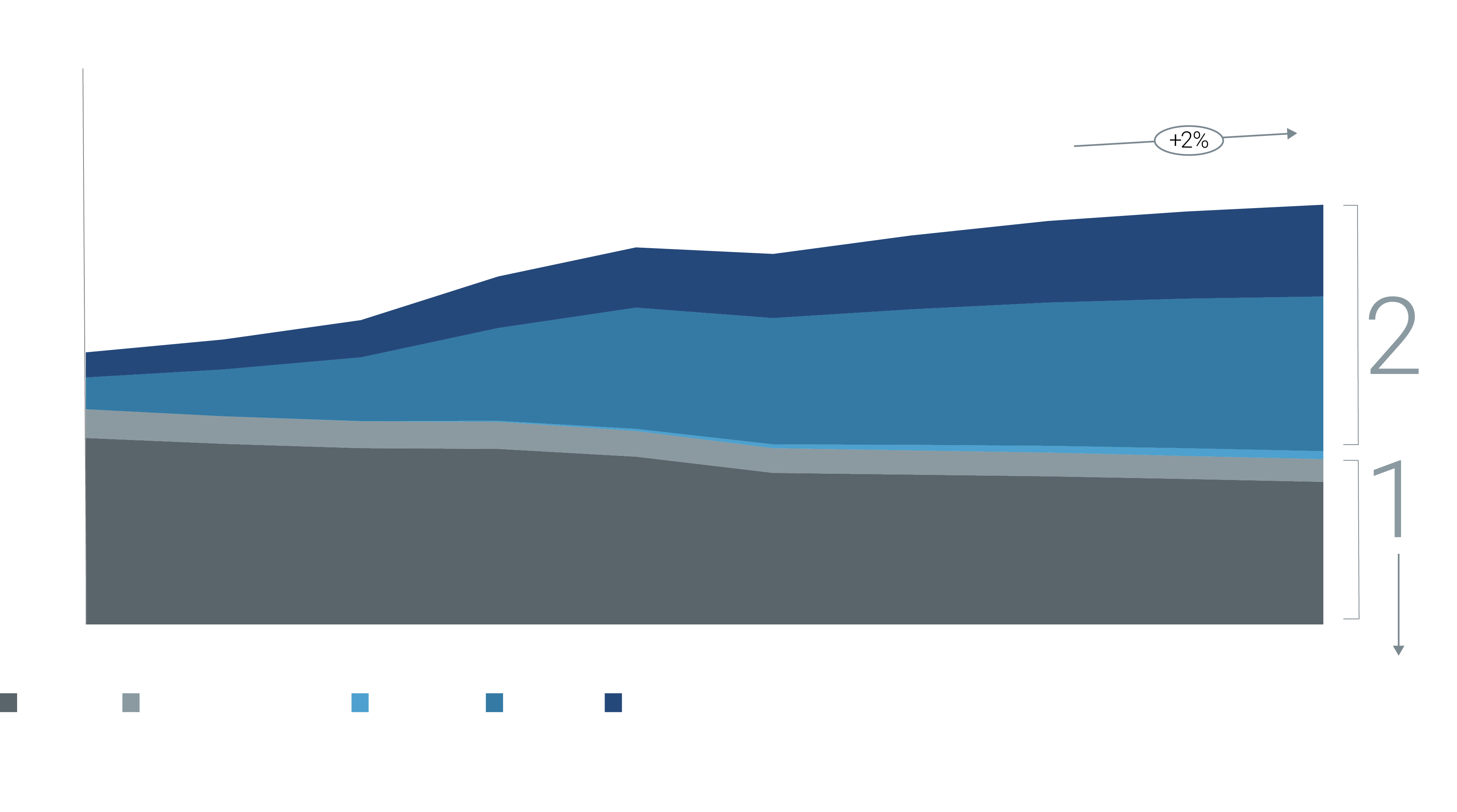 figure 3 global tv market area chart