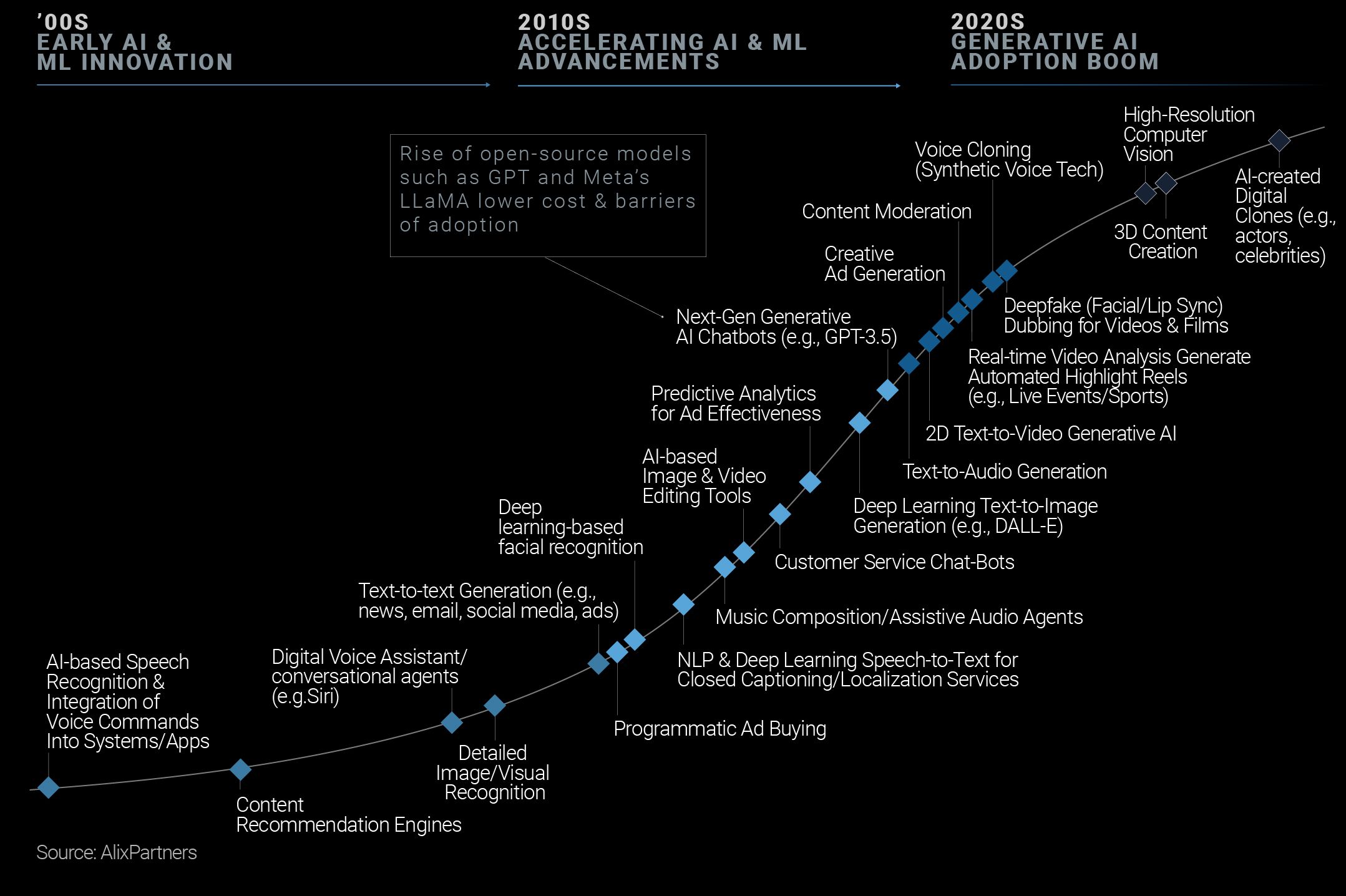 figure 6 creator economy line chart