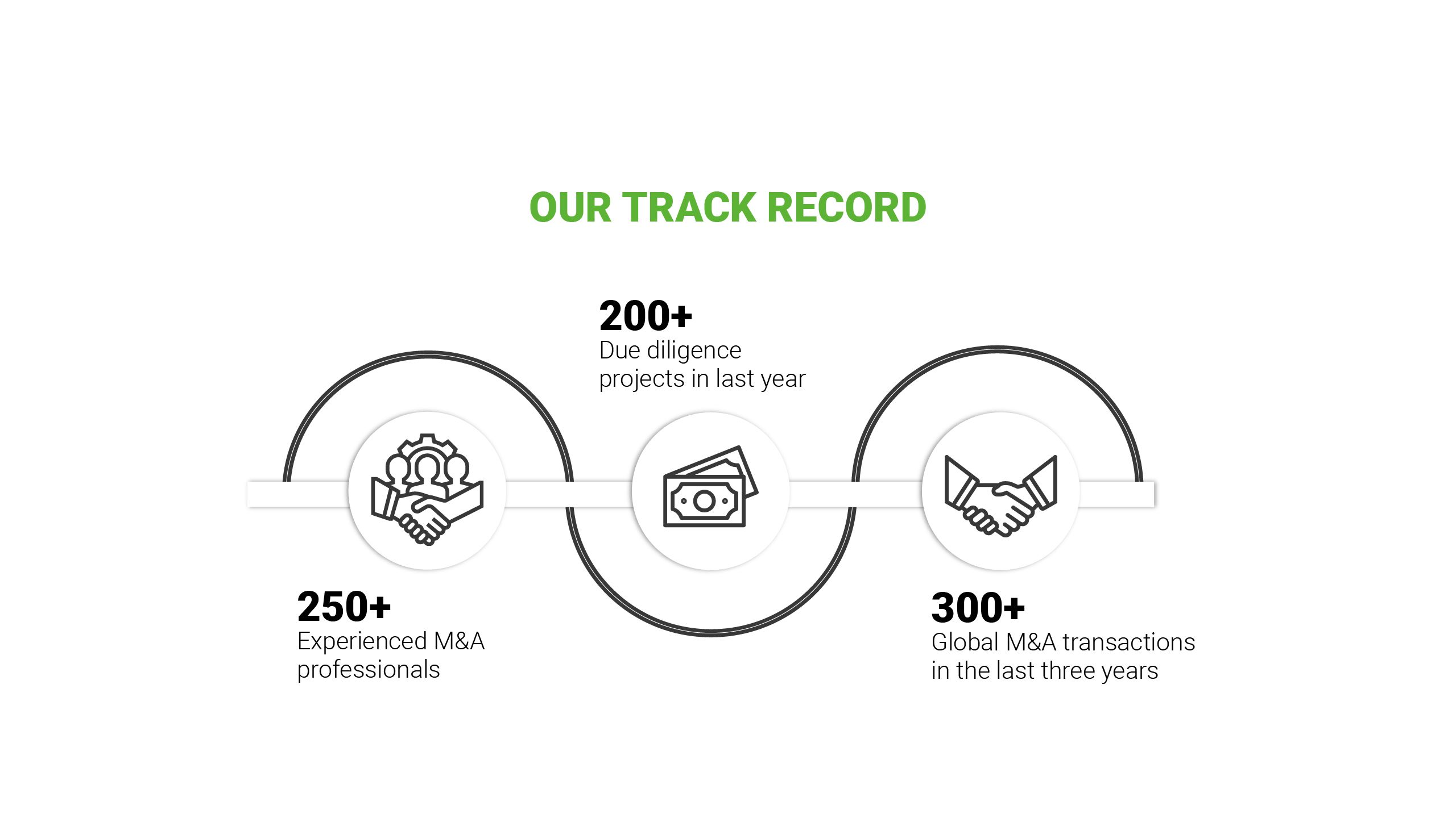 alixpartners merger acquisition track record