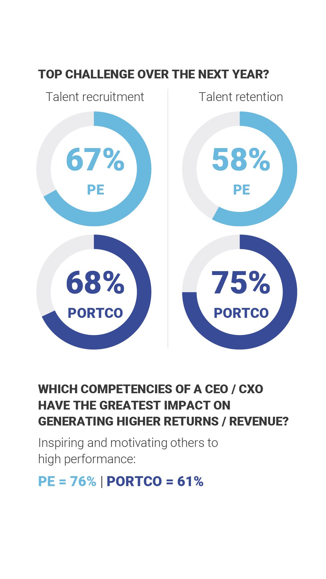 alixpartners private equity leadership survey top challenges 2022