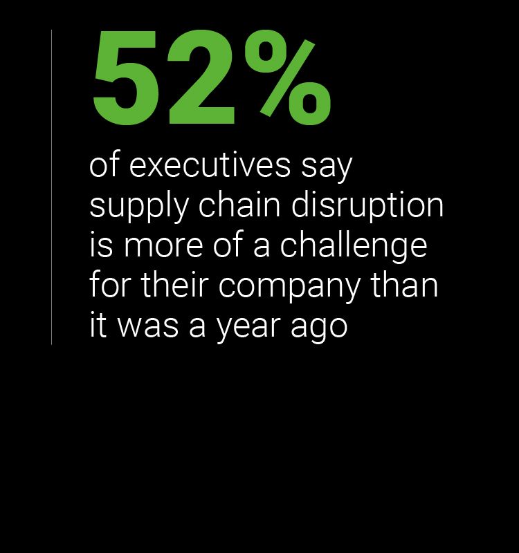 statistic executives facing supply chain challenges
