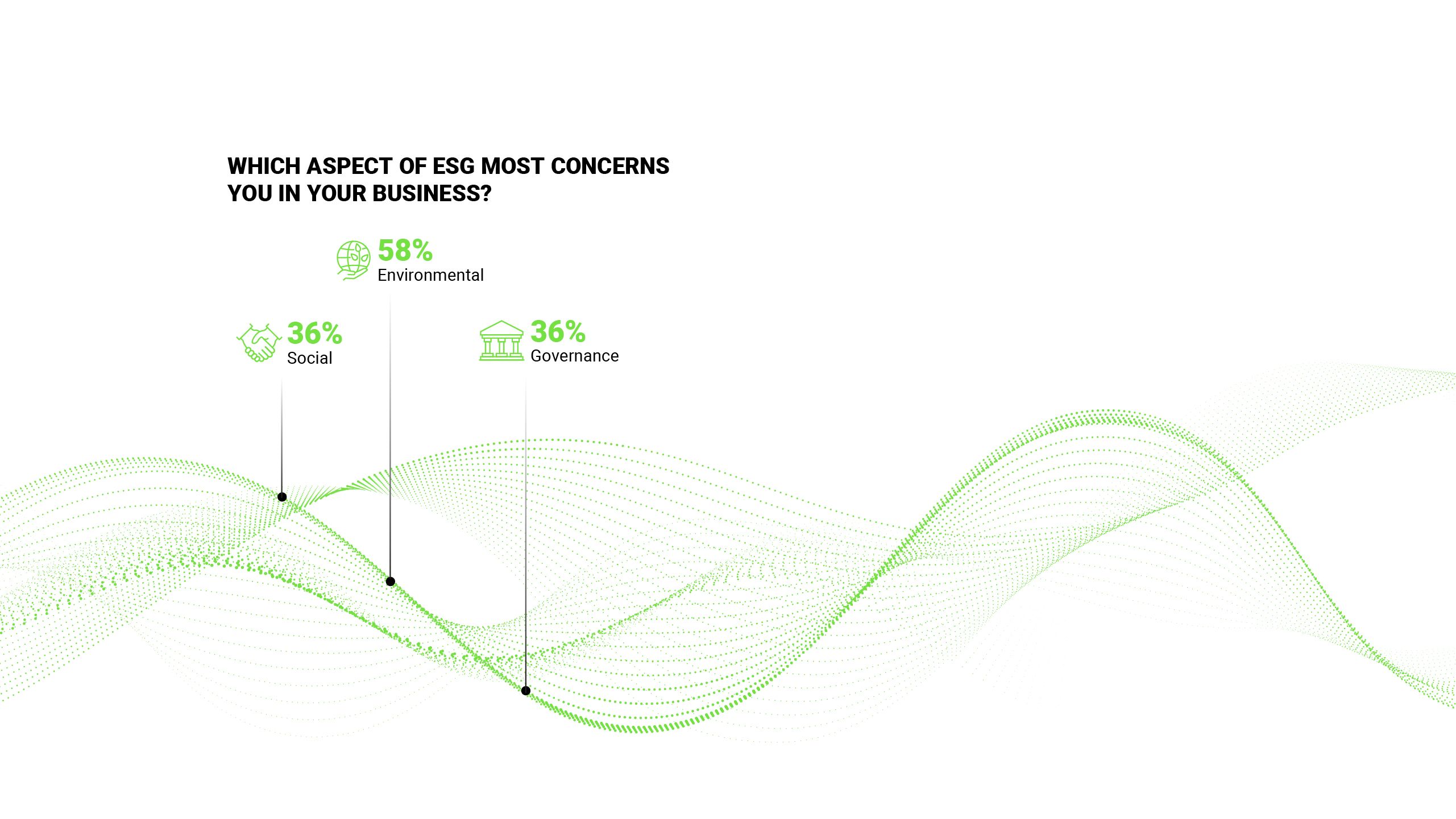Which aspect of ESG most concerns you in your business?