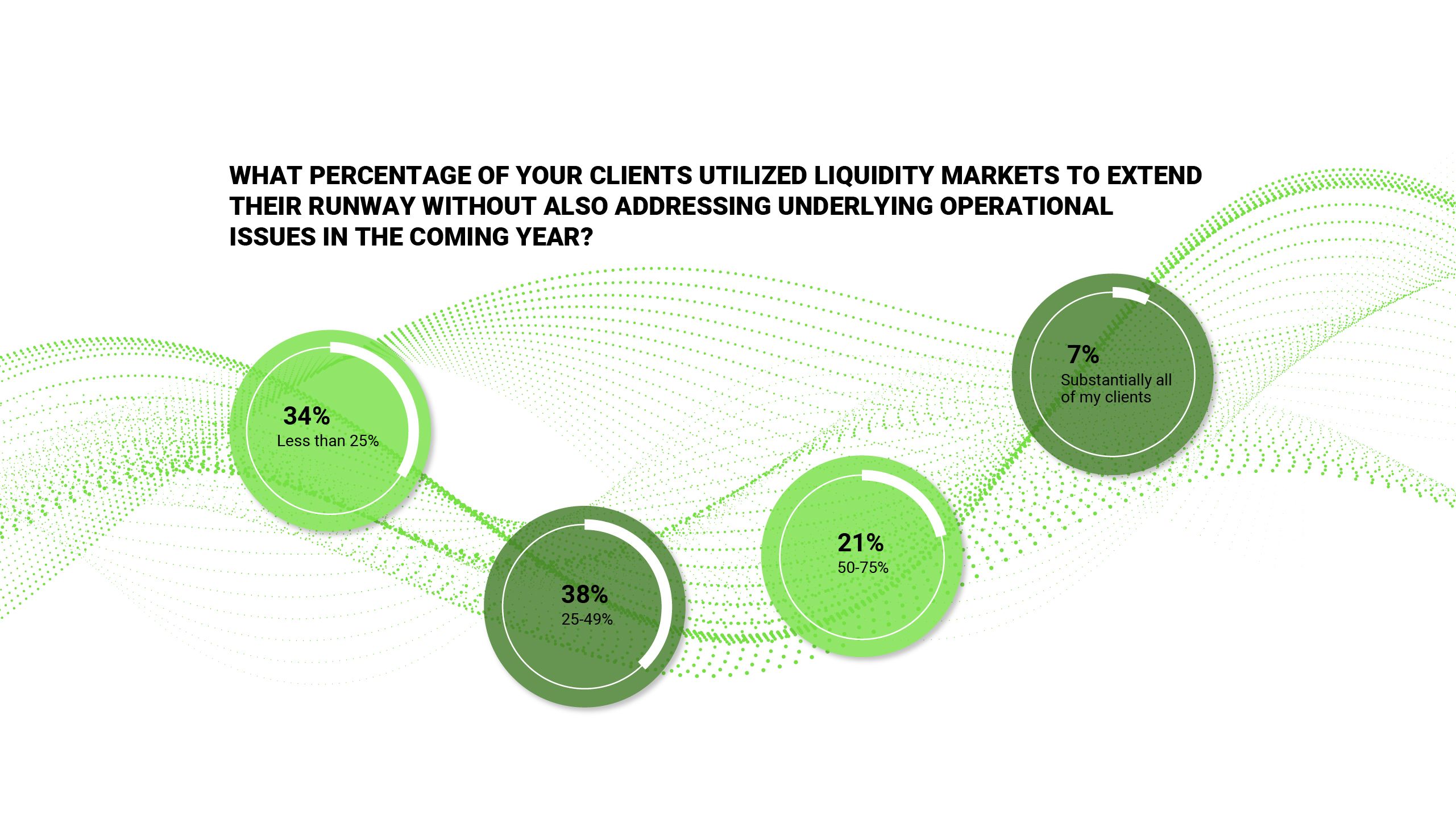 Percentage of your clients utilized liquidity markets