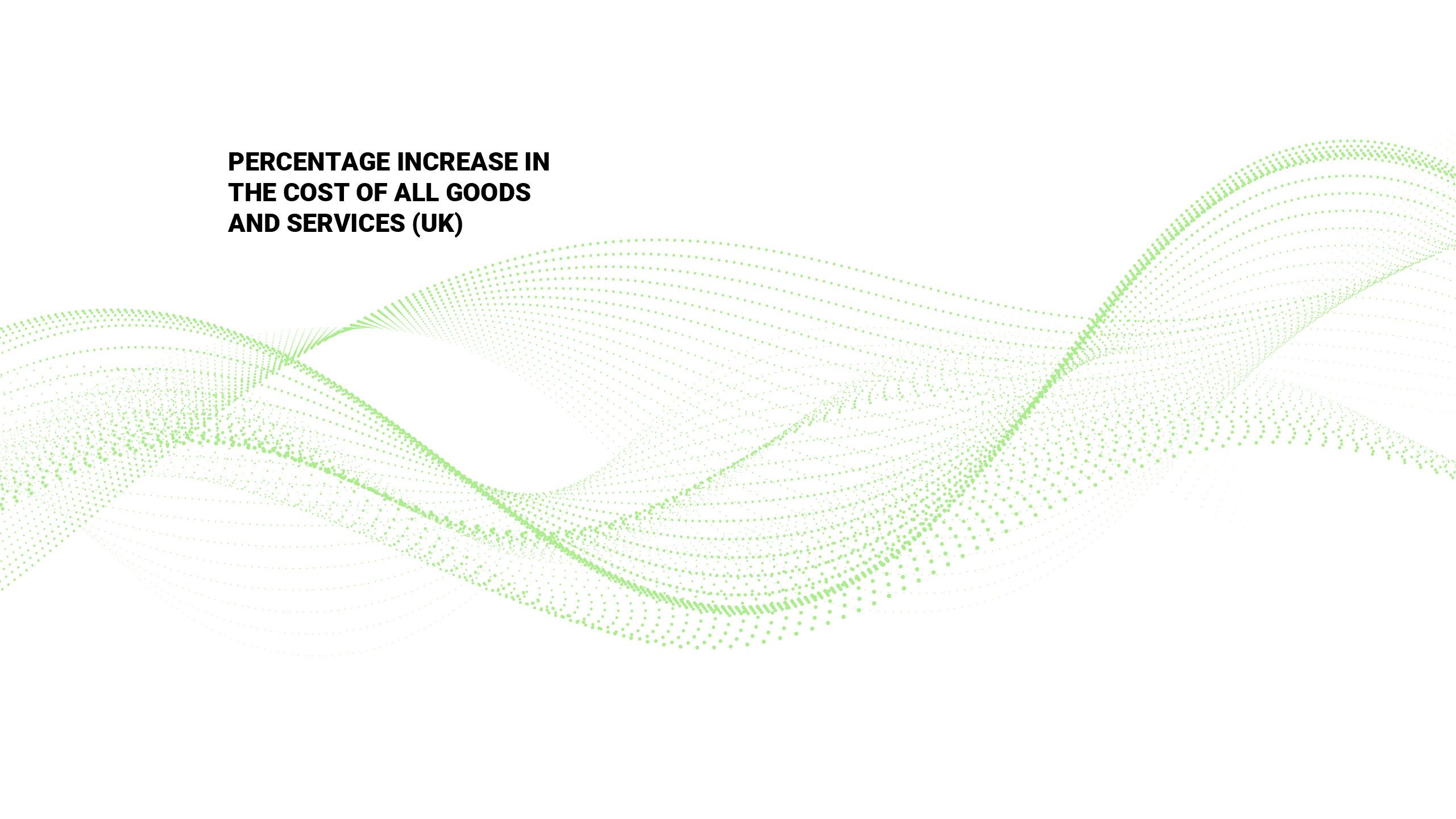 Percentage increase in the cost of all goods and services (UK)