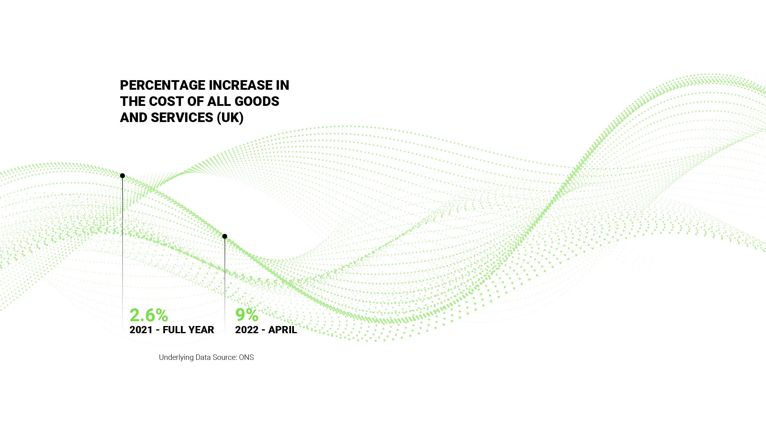 Percentage increase in the cost of all goods and services (UK)
