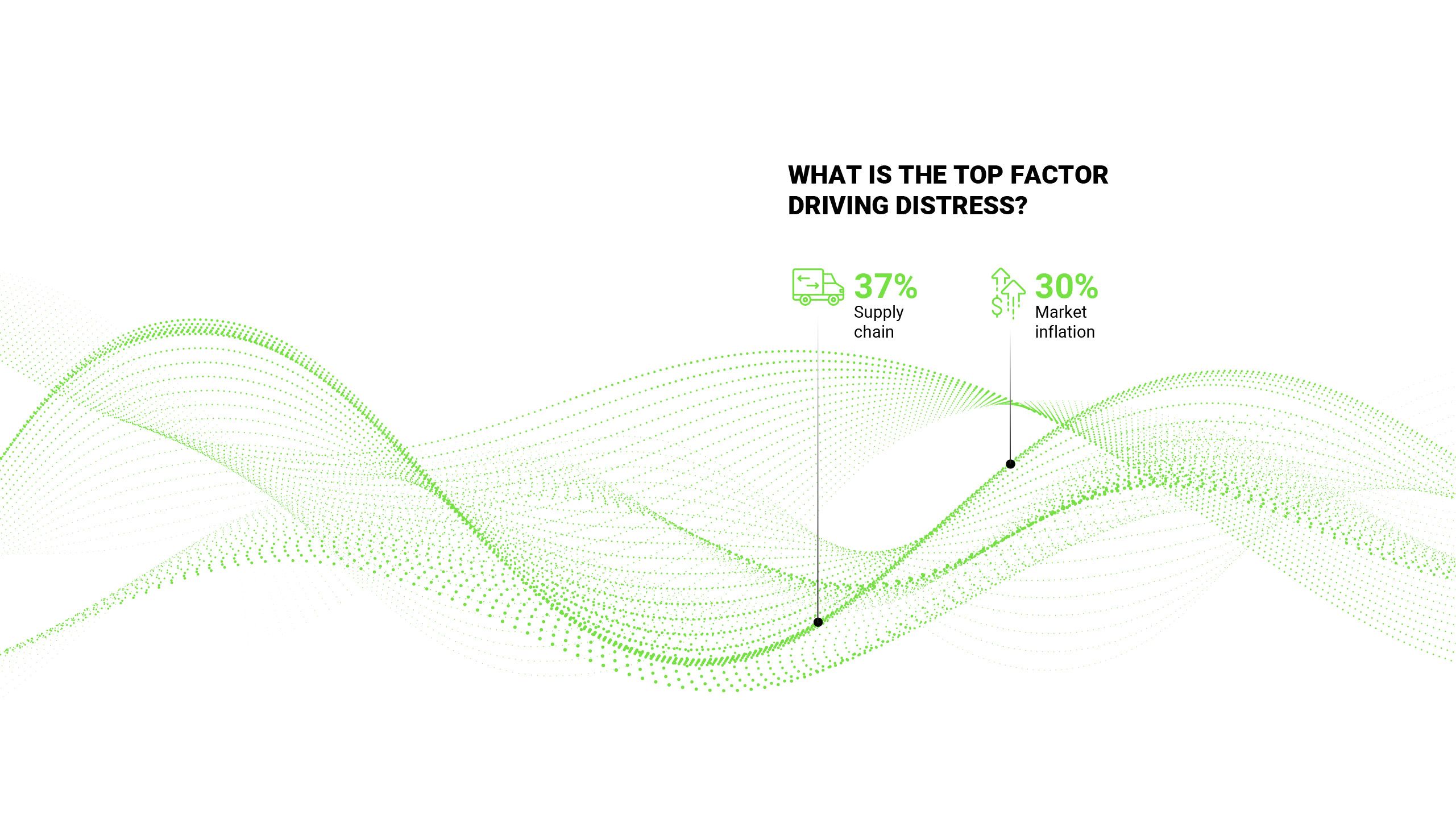 What is the top factor driving distress?