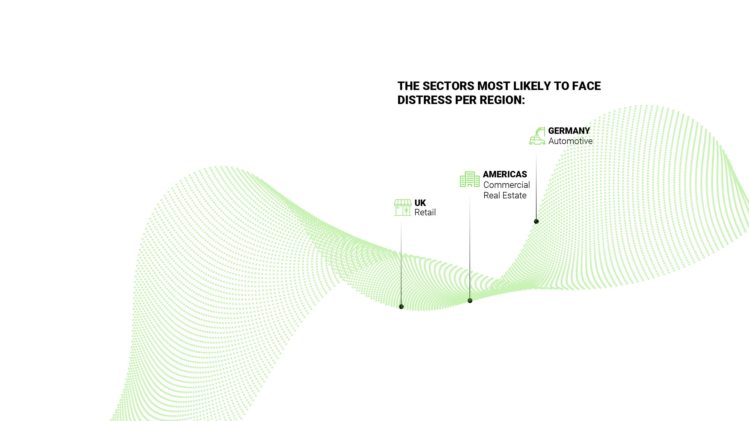 TRS sectors facing distress per region