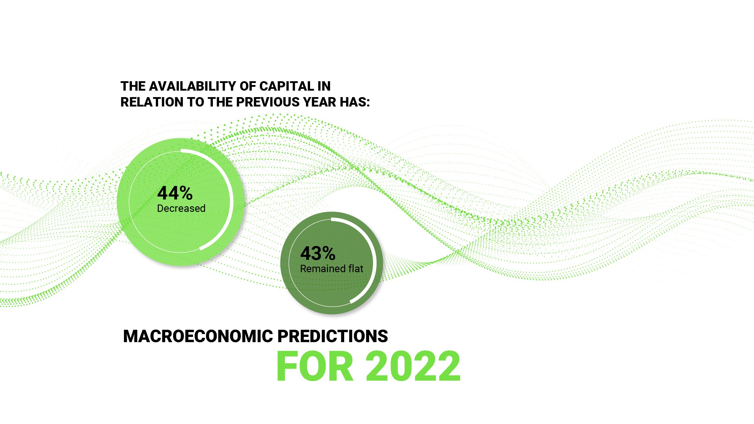 TRS Macroeconomic predictions for 2022