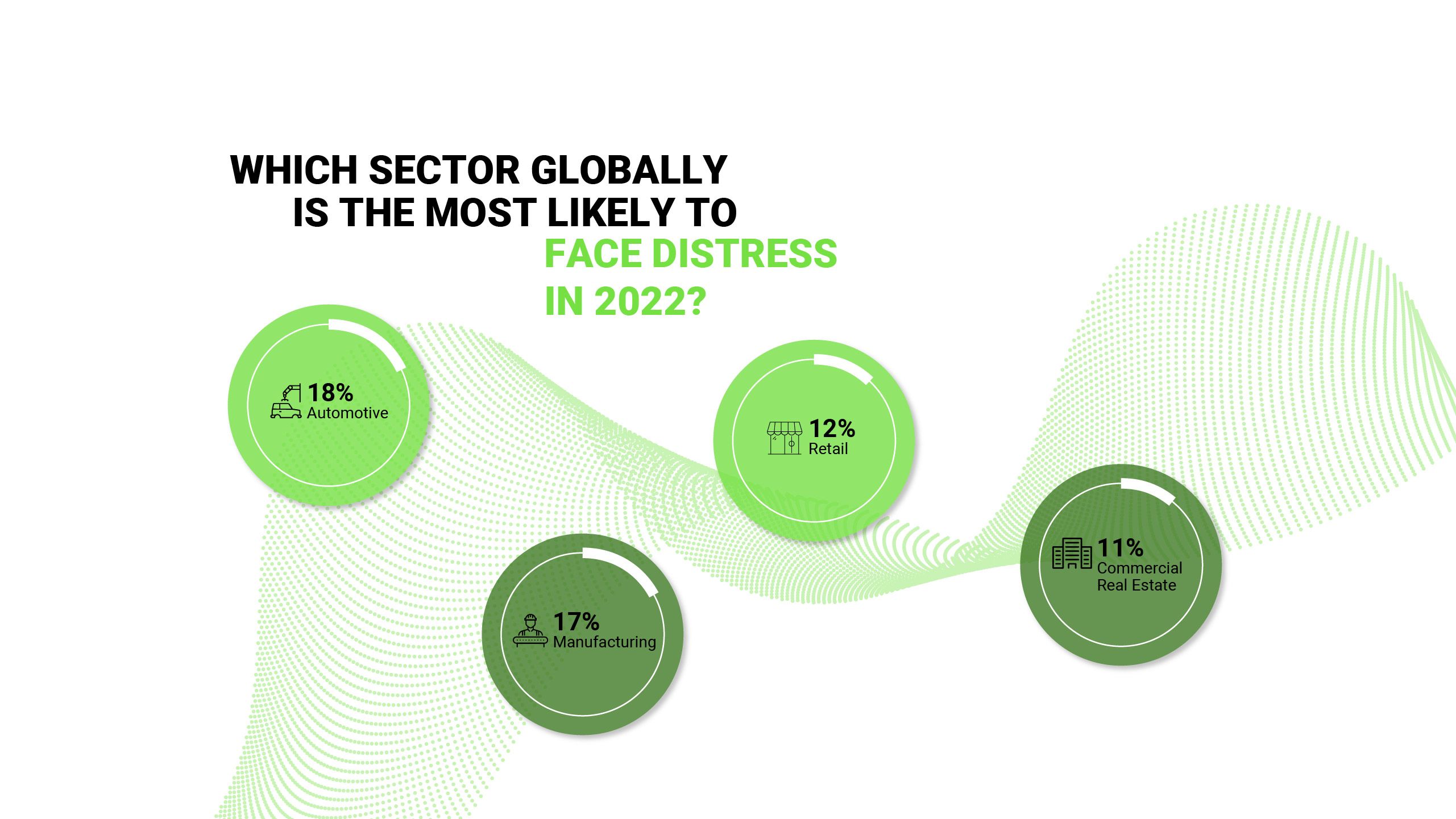 TRS sectors facing distress