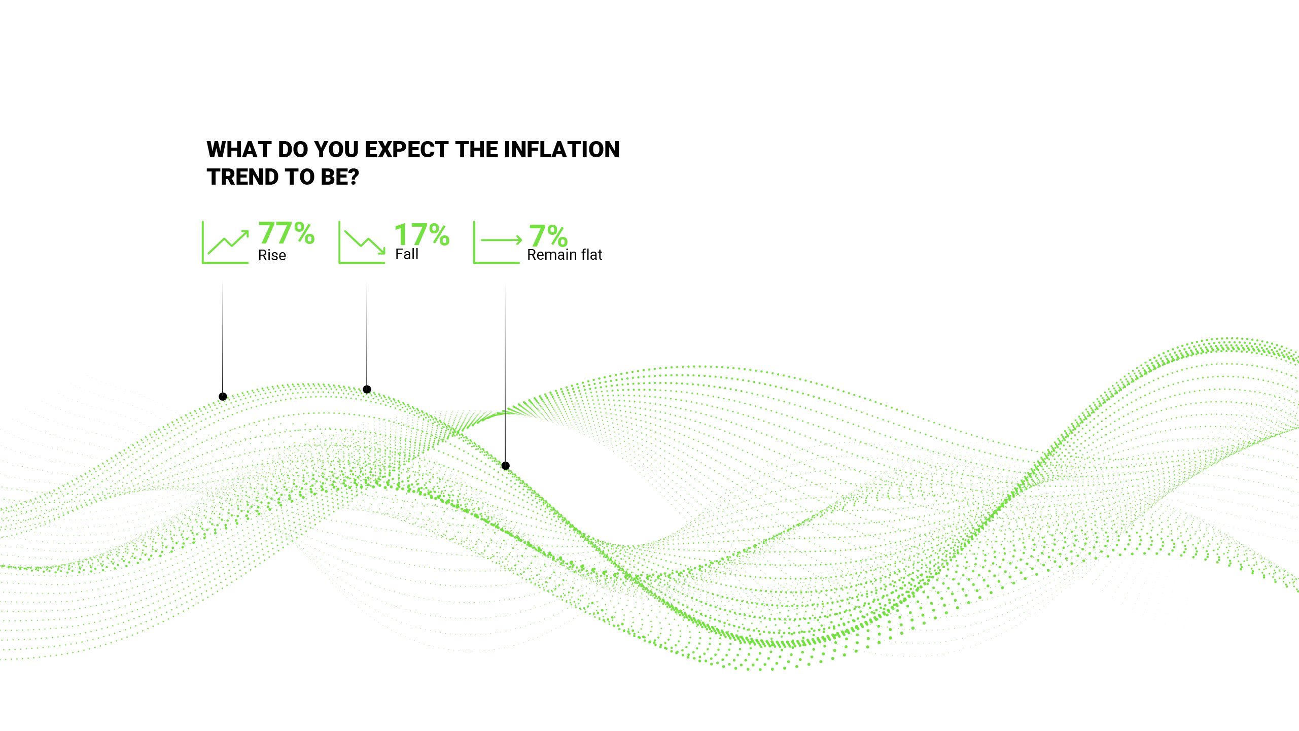 TRS Macroeconomic predictions expected inflation trend