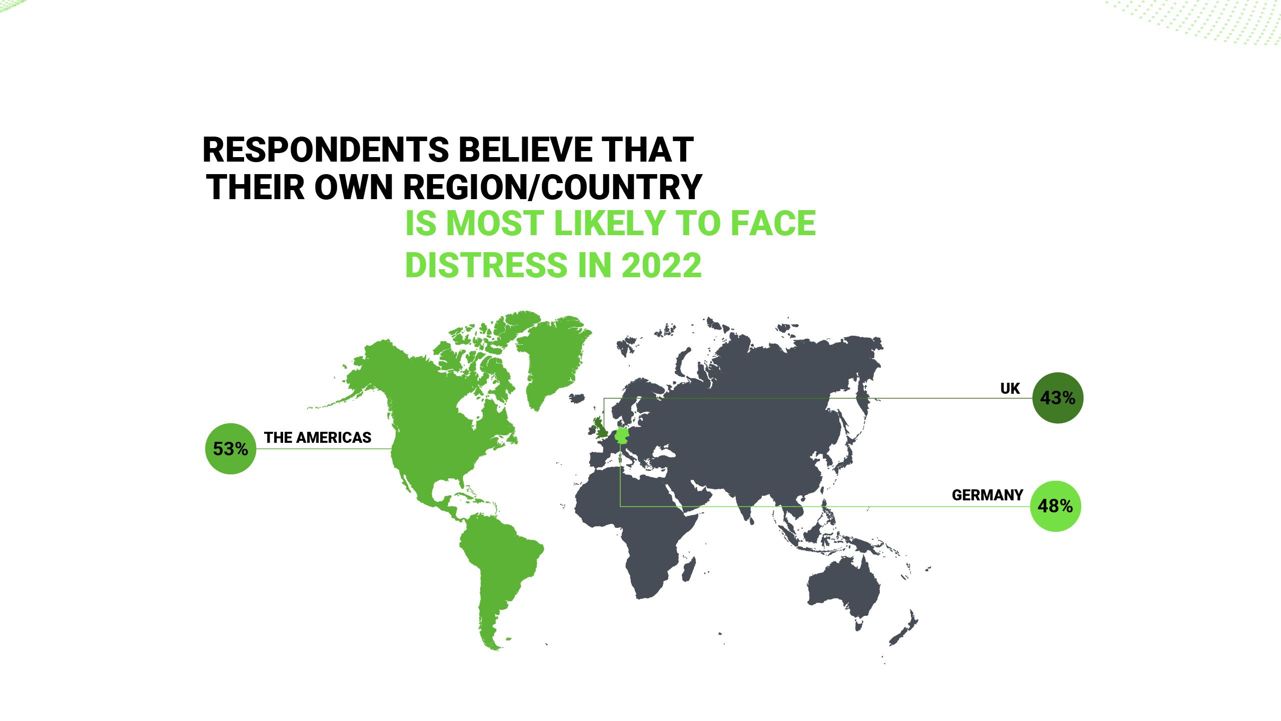 TRS region/country most likely to face distress 2022
