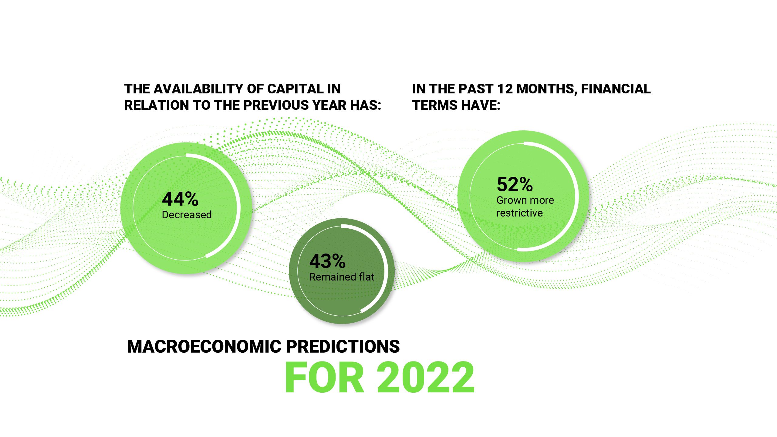 TRS Macroeconomic predictions for 2022