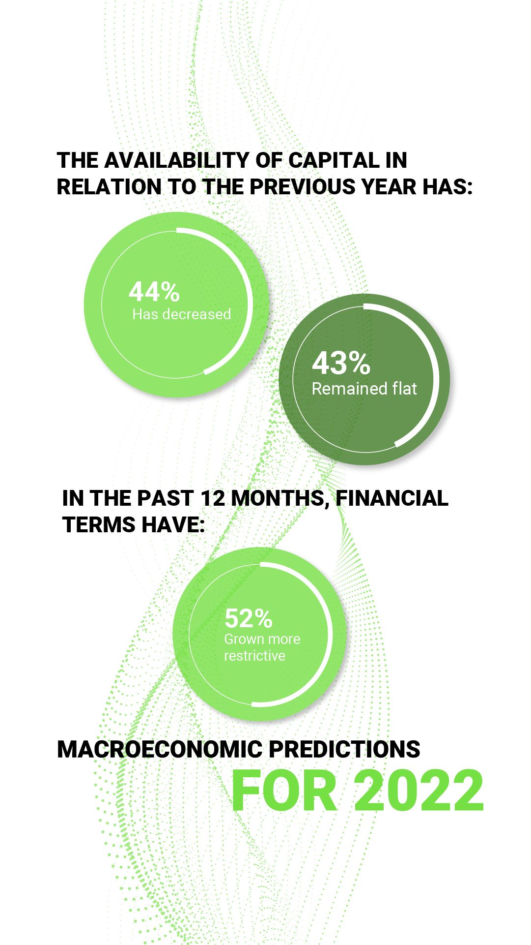 TRS Macroeconomic predictions for 2022