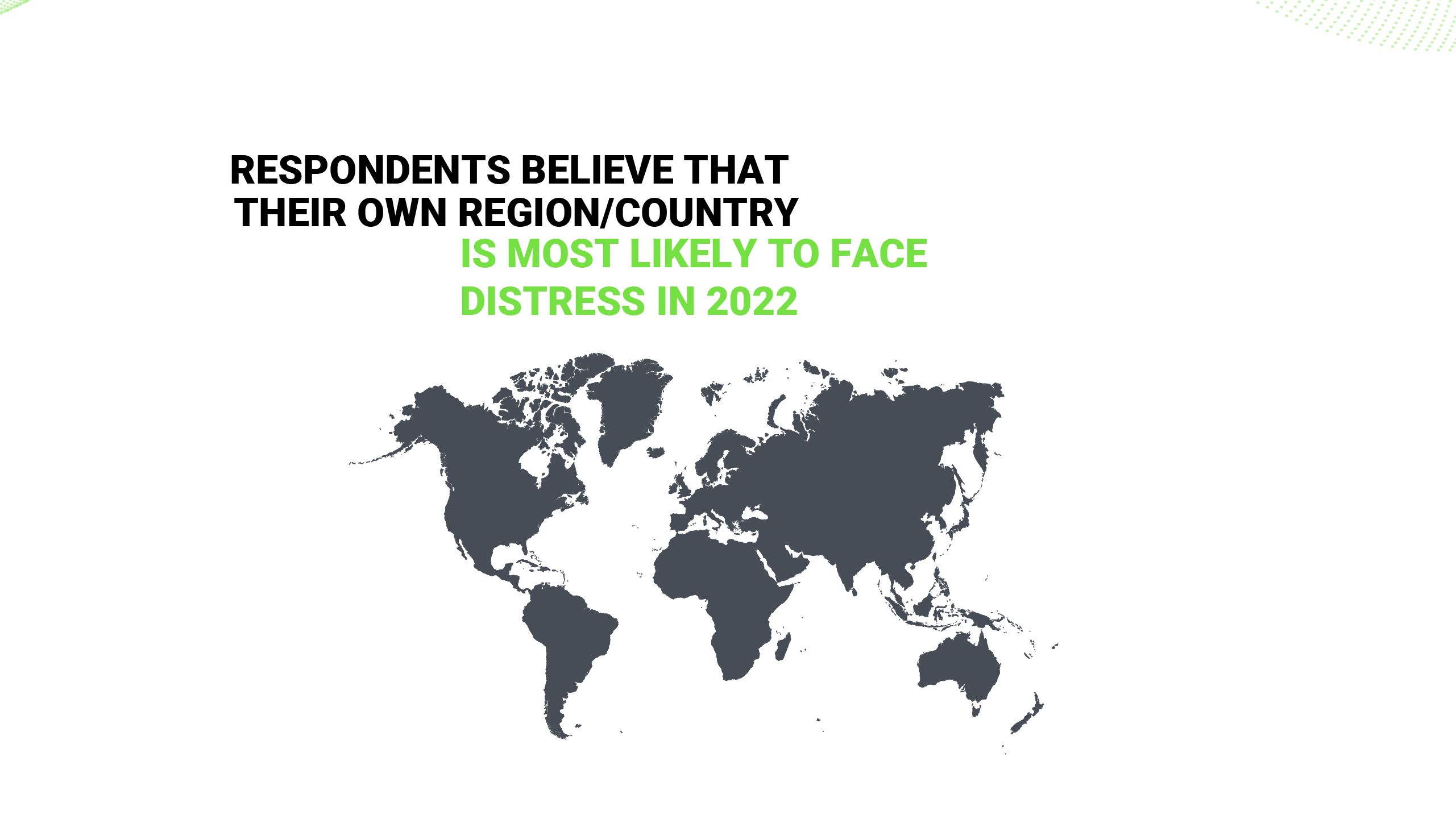 TRS region/country most likely to face distress 2022