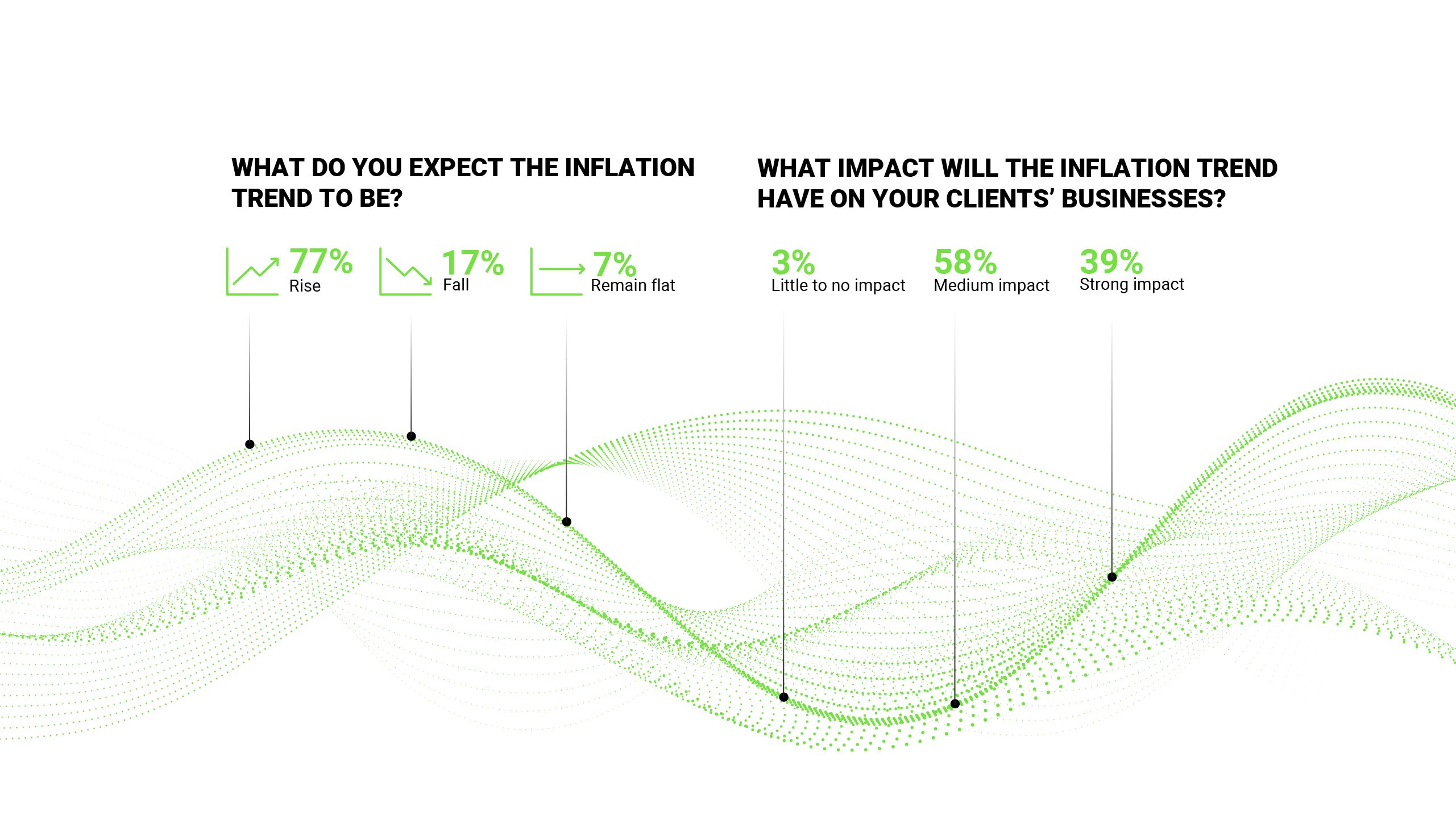 TRS Macroeconomic predictions expected inflation trend