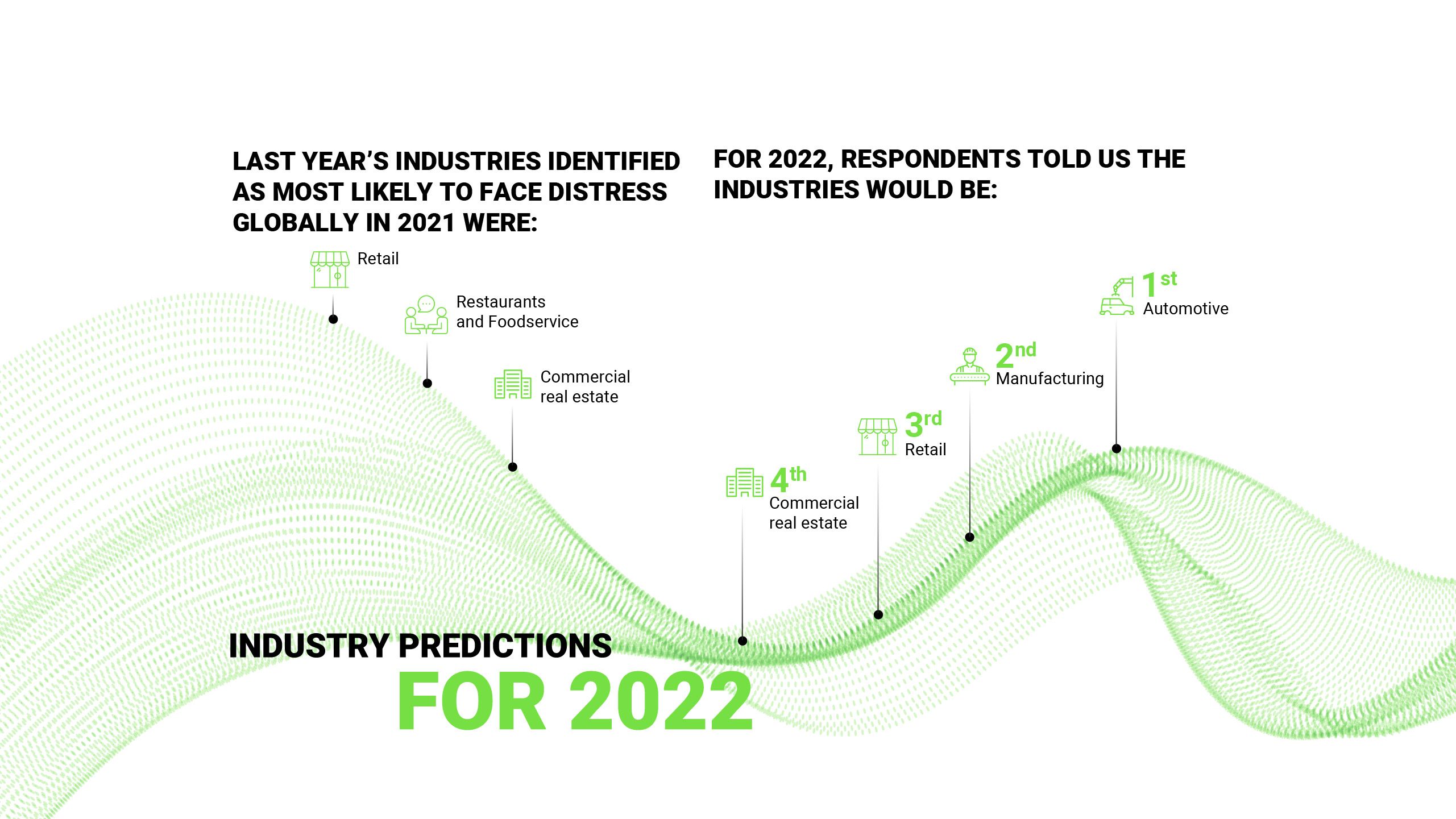 TRS Industry predictions 2022