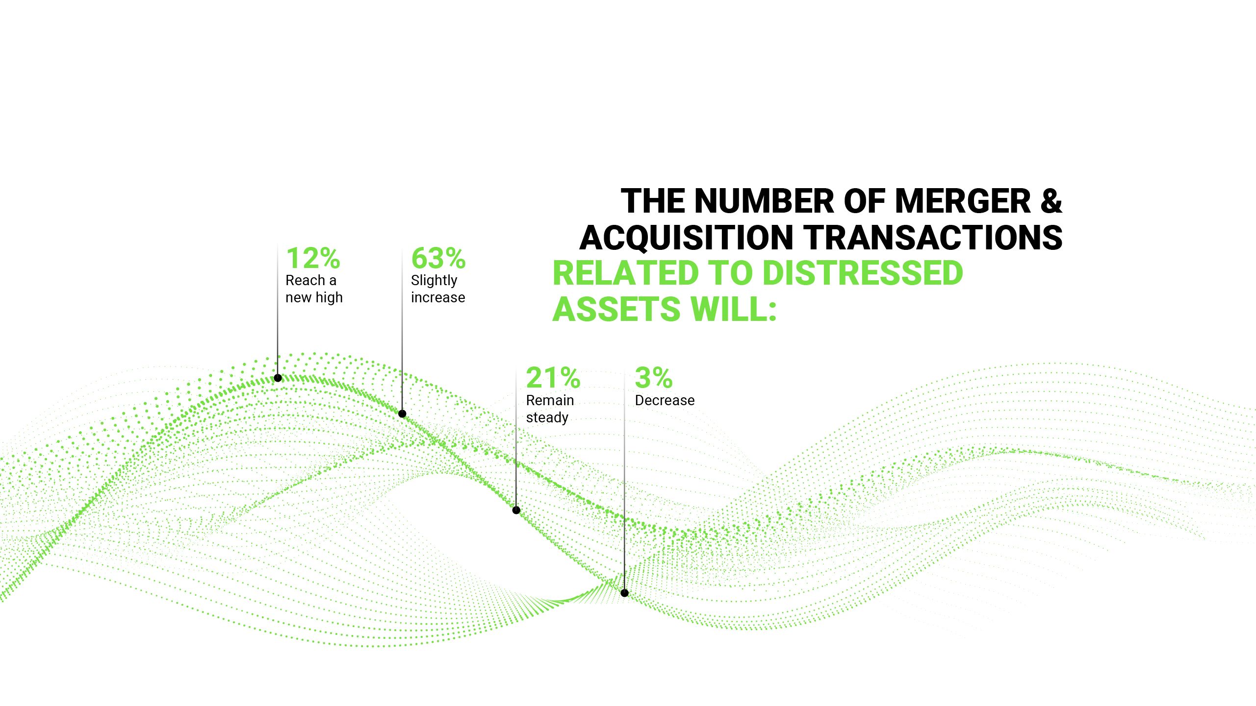TRS M&A transactions related to distressed assets