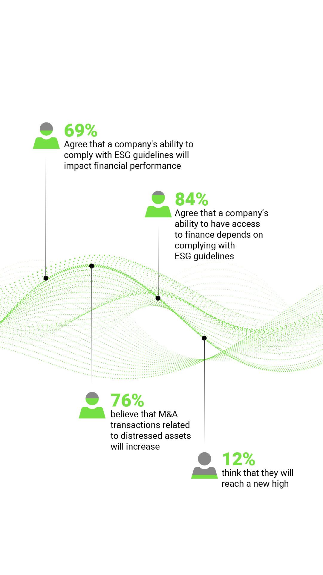 TRS Macroeconomic predictions for 2022