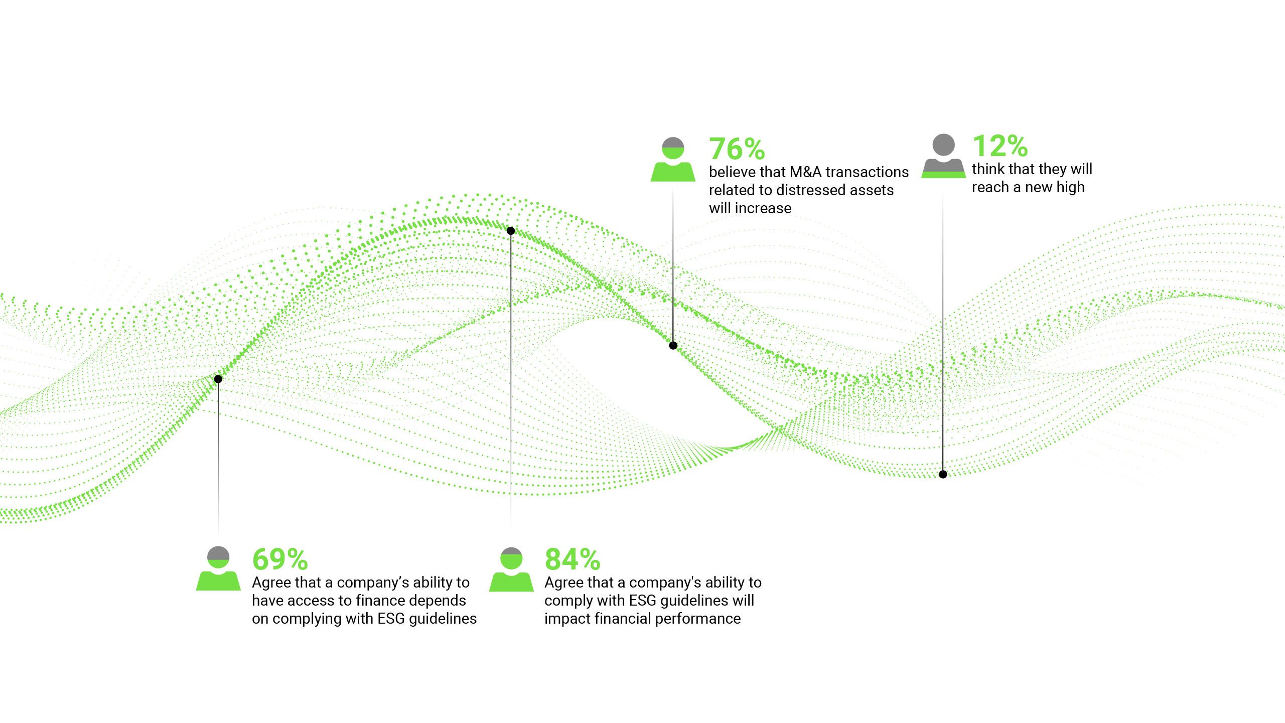 TRS Macroeconomic predictions for 2022