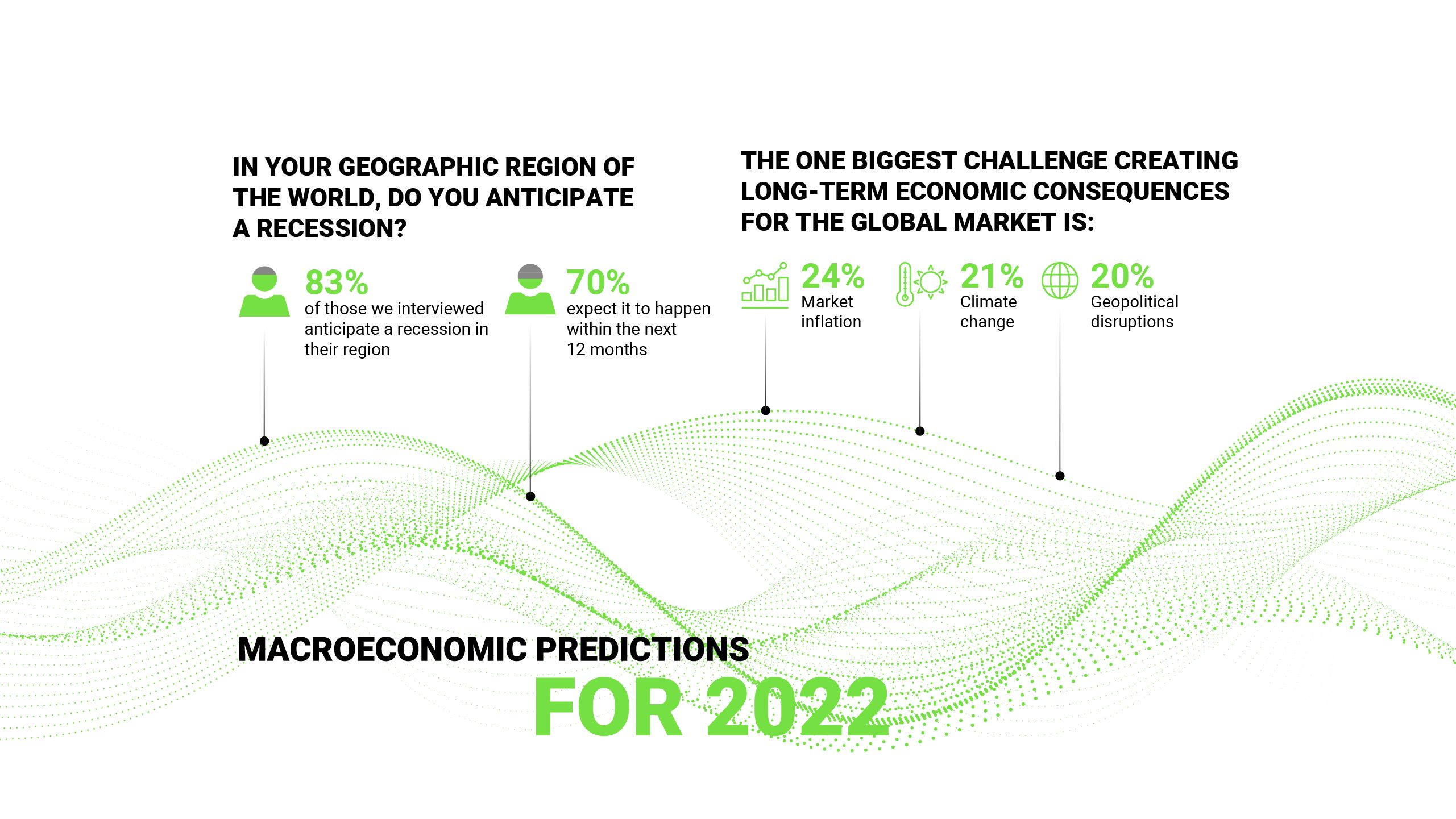 TRS Macroeconomic predictions regions to expect recession