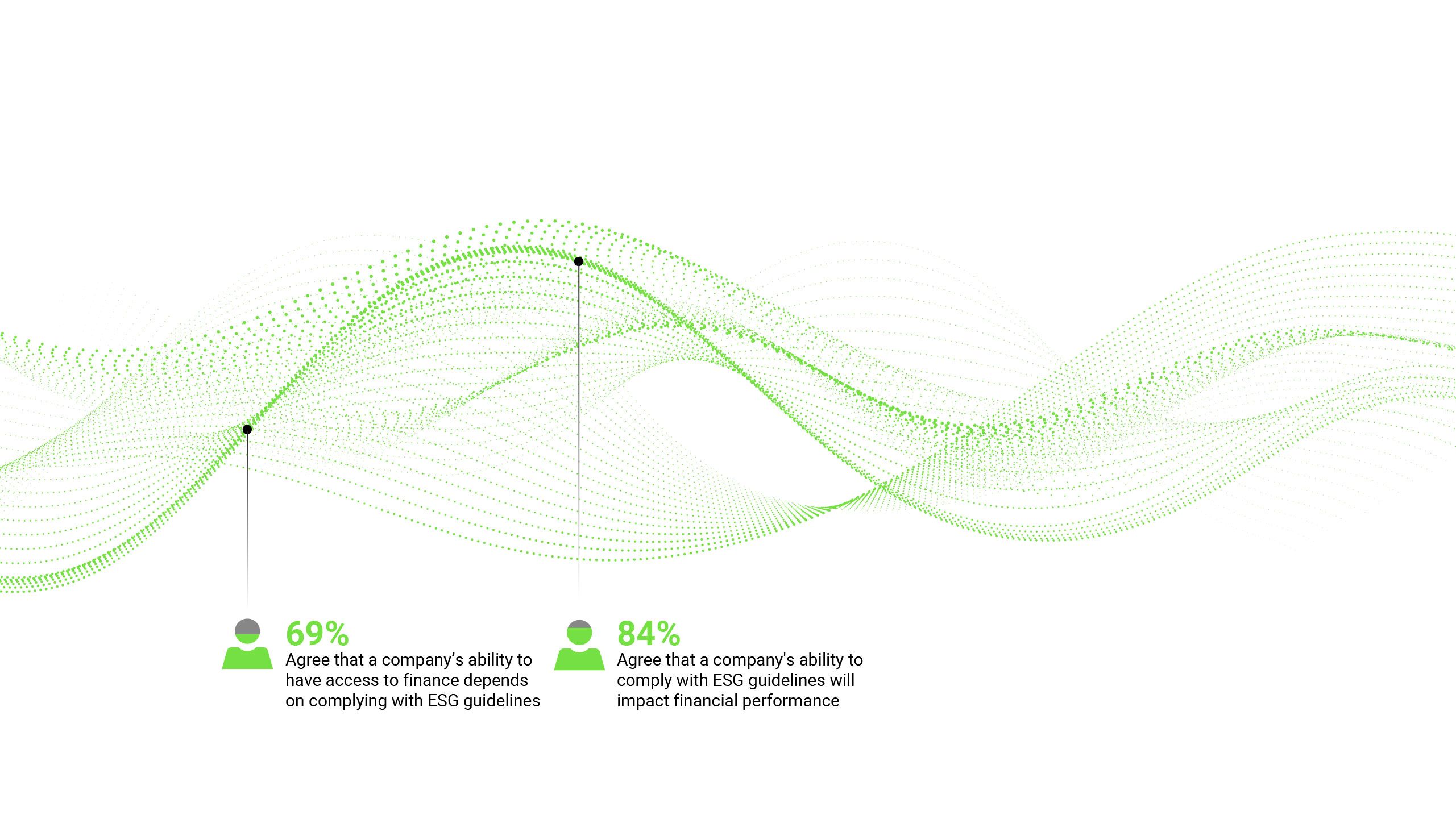 TRS Macroeconomic predictions for 2022