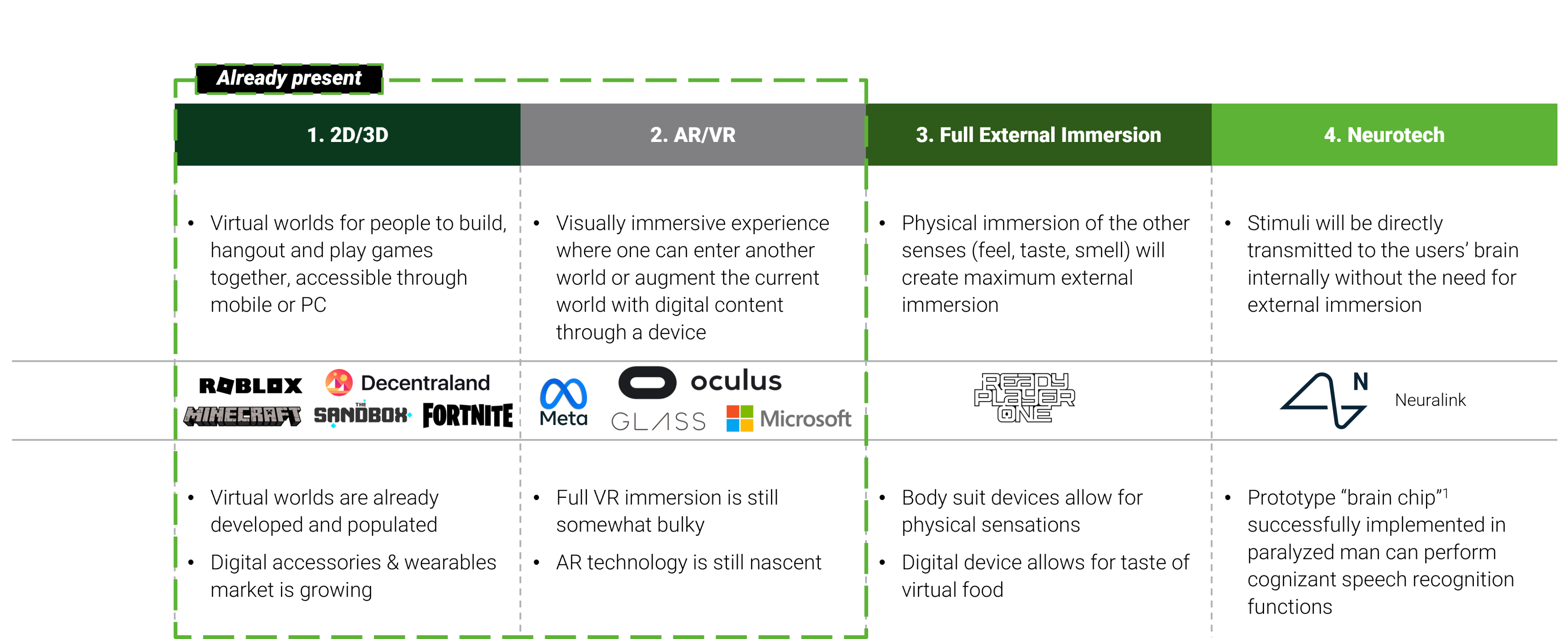 metaverse immersion accessibility level chart